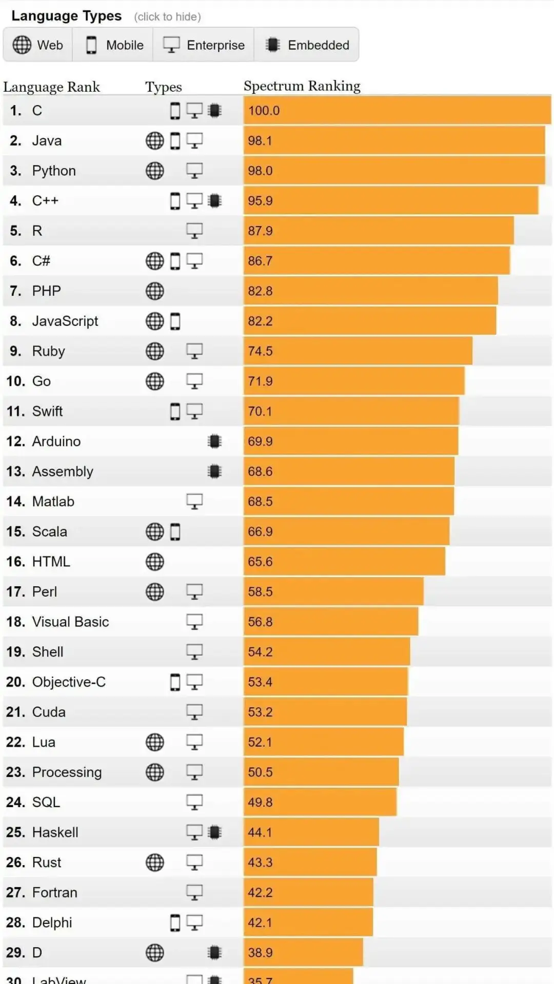 软件是什么_python是什么软件_软件是一种什么产品