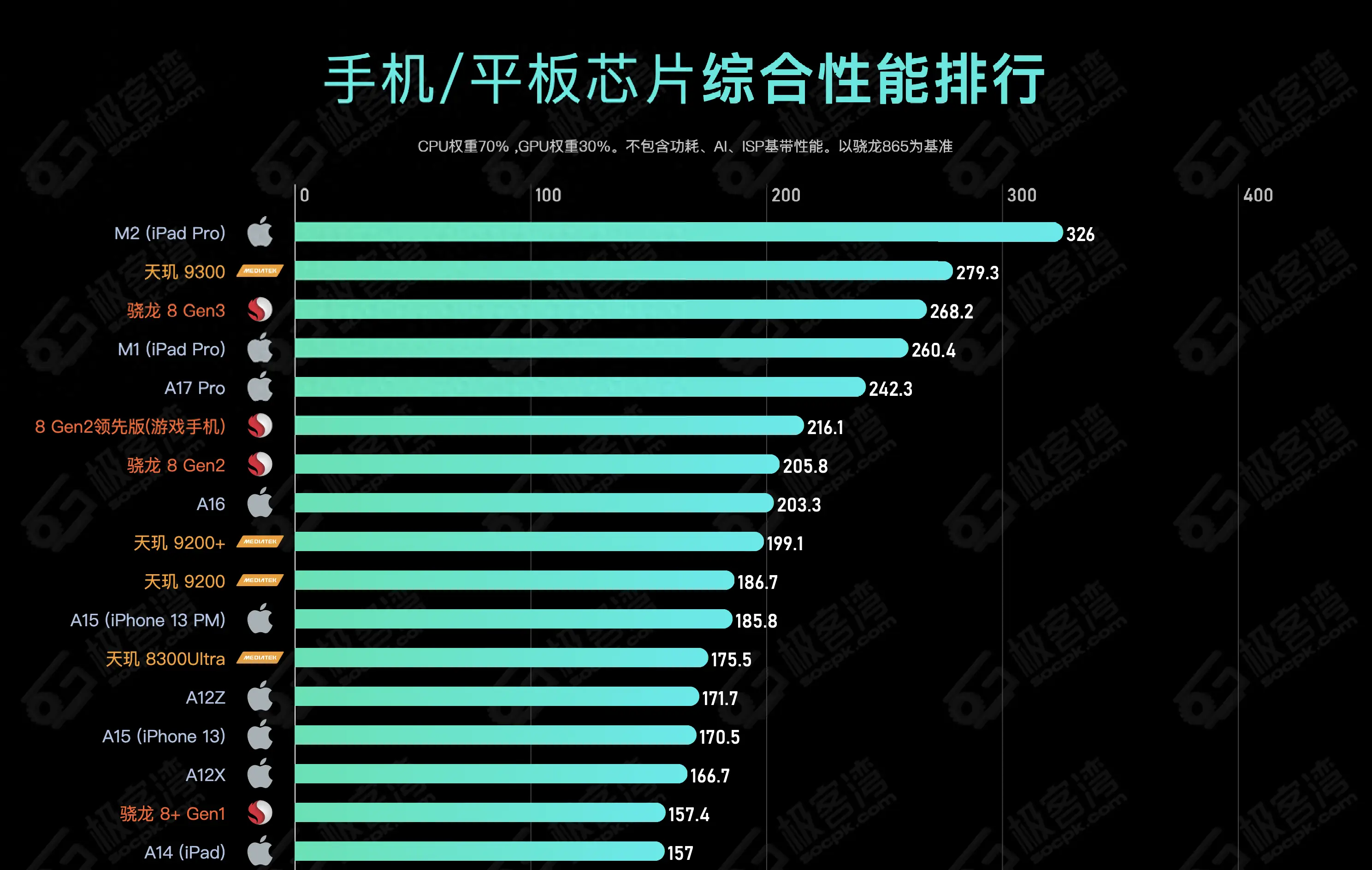 手机打游戏性能排行_吃手机性能的手机游戏_什么手机游戏吃性能