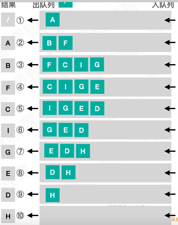 遍历jsonarray_遍历jsonarray_遍历jsonArray