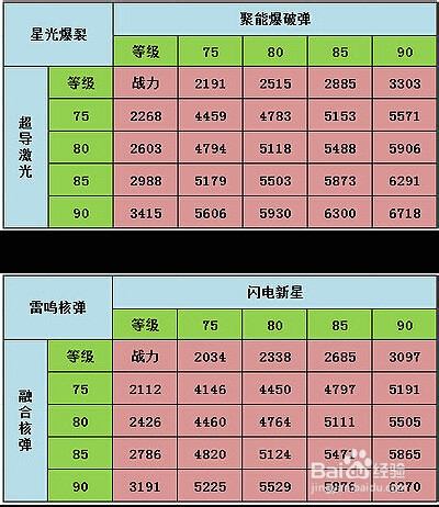 FLISH游戏手机排行-FLISH 游戏手机排行榜：雷霆战神