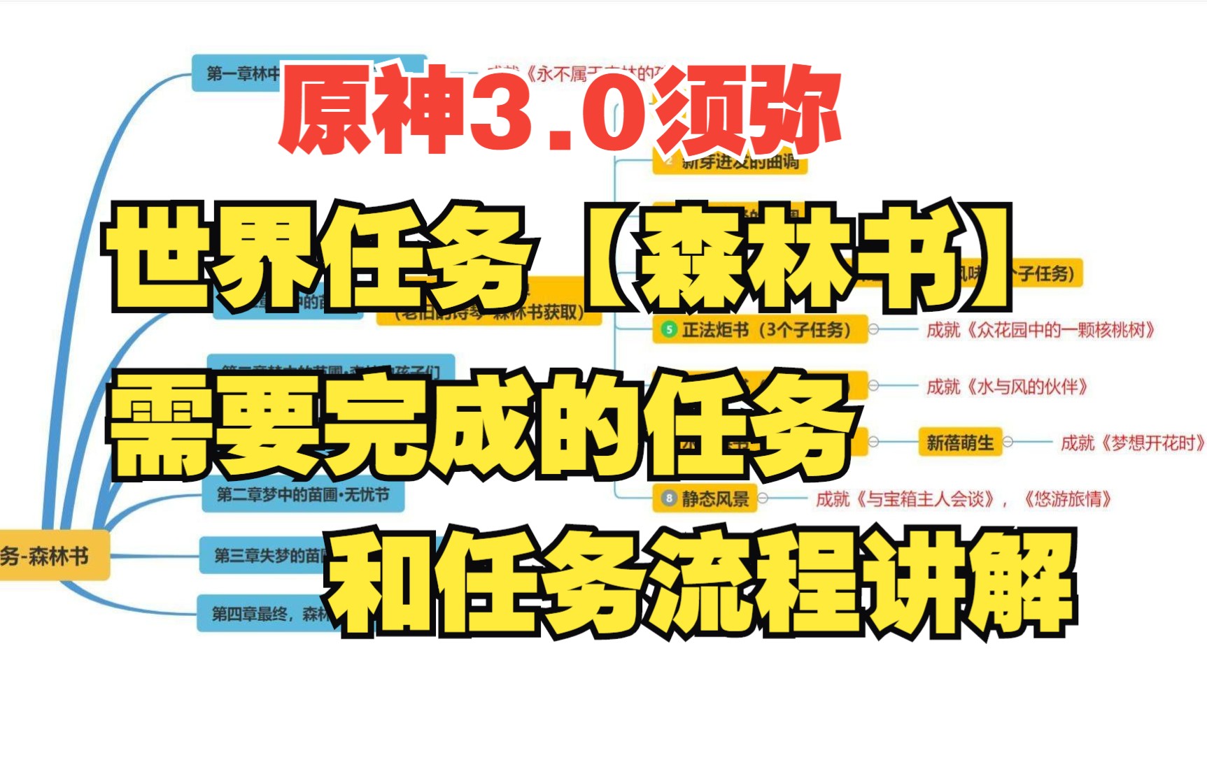 巫师林中女巫_巫师林中夫人狼人怎么打_巫师三林中夫人书在哪