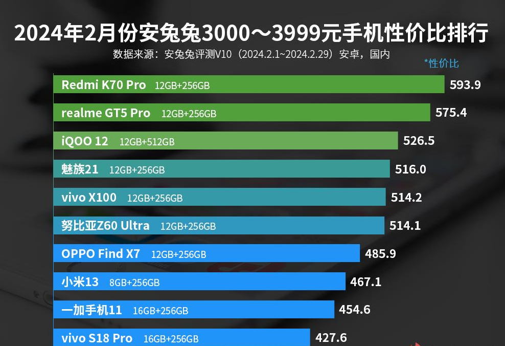 2021游戏手机千元机_手机游戏榜_手机游戏2021