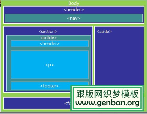 html常用标签大全文本_html的标签大全_html常用标签大全