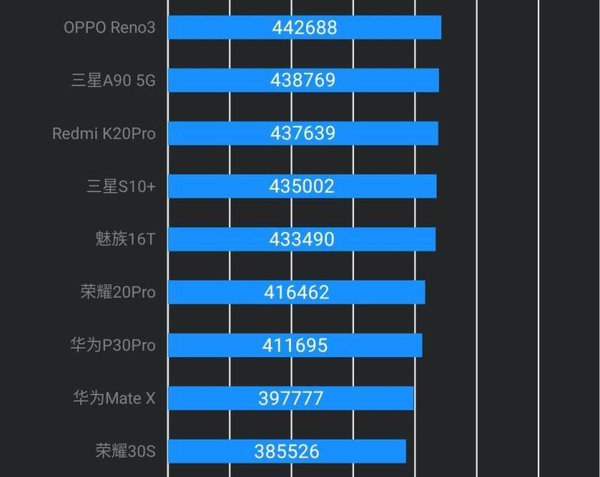 天玑1080和8200哪个好_天玑处理器1080_天玑1100和1080哪个好