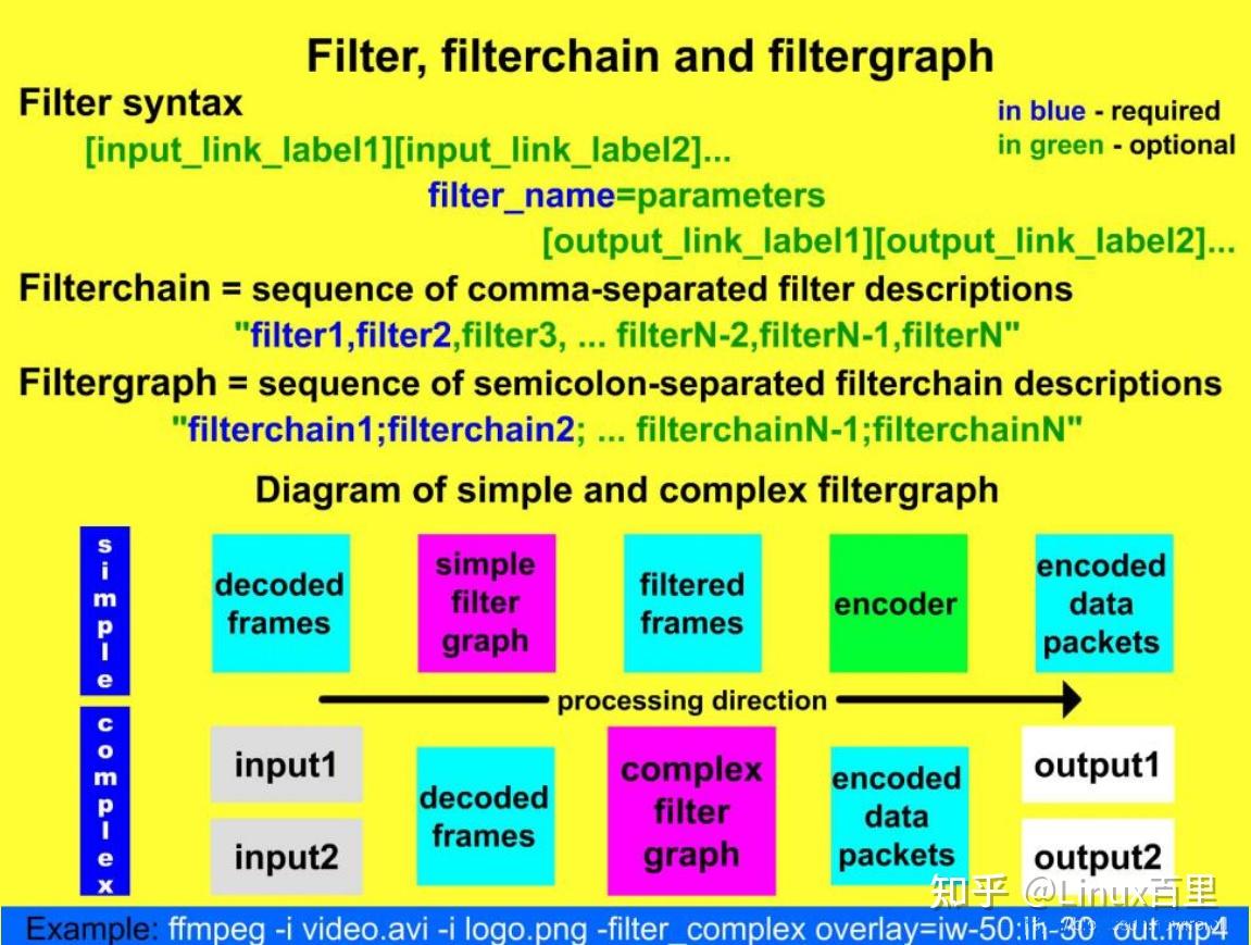 filter函数的用法_filter函数命令_filter函数的用法r