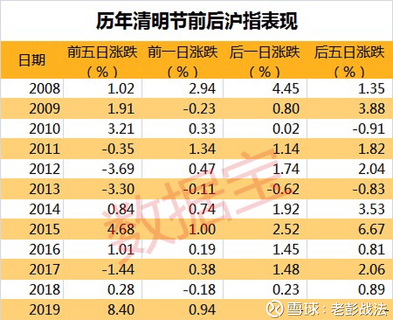 股市2023年休市一览表最新_2021年股市休市日历表_2021年股市休息时间
