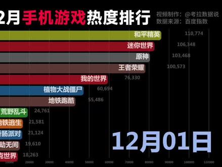 2022年度手机游戏下载_2021年手游下载_2021年手游下载榜