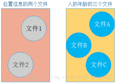 mysql表_mysql创建数据库表_mysql建表规定日期格式