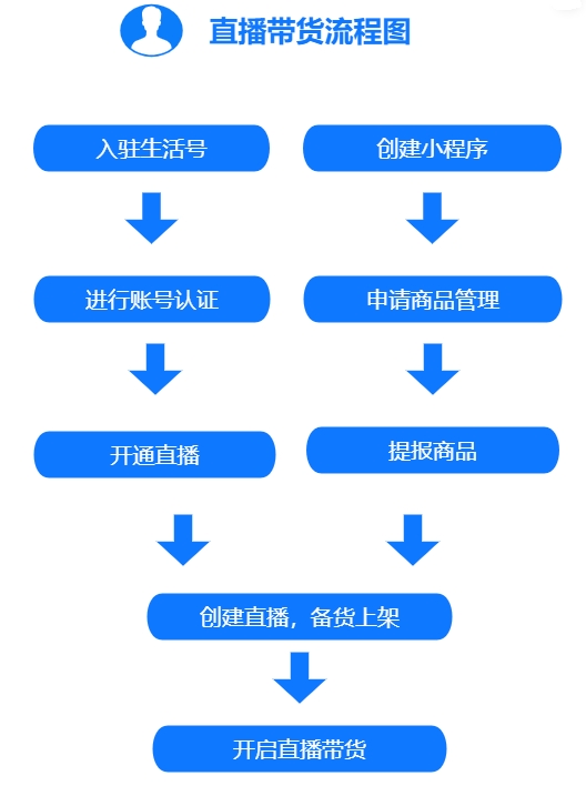 手机直播yy游戏怎么整_yy直播游戏手机怎么弄_手机直播游戏用什么软件