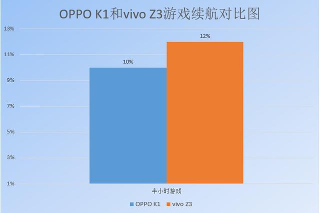 大型游戏手机和普通手机_手机大型普通游戏排行榜_手机大型游戏
