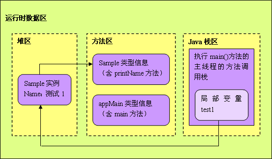 线程启动是run还是_线程启动的三种方式_java启动线程