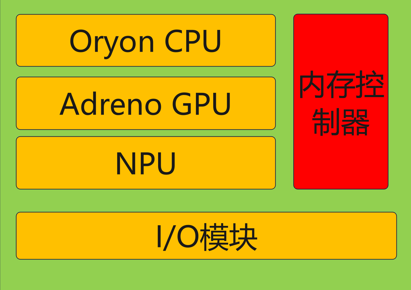 gpu对手机游戏_手机游戏GPU不满怎么办_手机游戏GPU占用率低