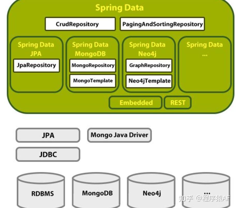 mybatis联表查询并分页_mybaties分页查询_mybatis联表查询并分页