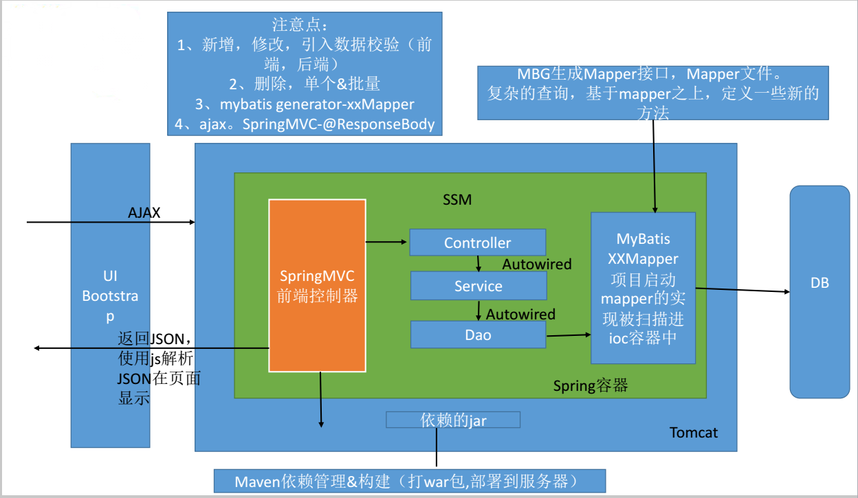 mybatis联表查询并分页_mybaties分页查询_mybatis联表查询并分页