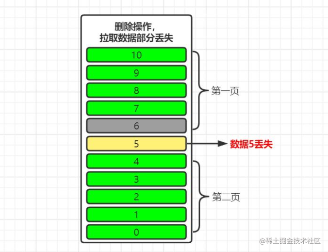 mybatis联表查询并分页_mybatis联表查询并分页_mybaties分页查询