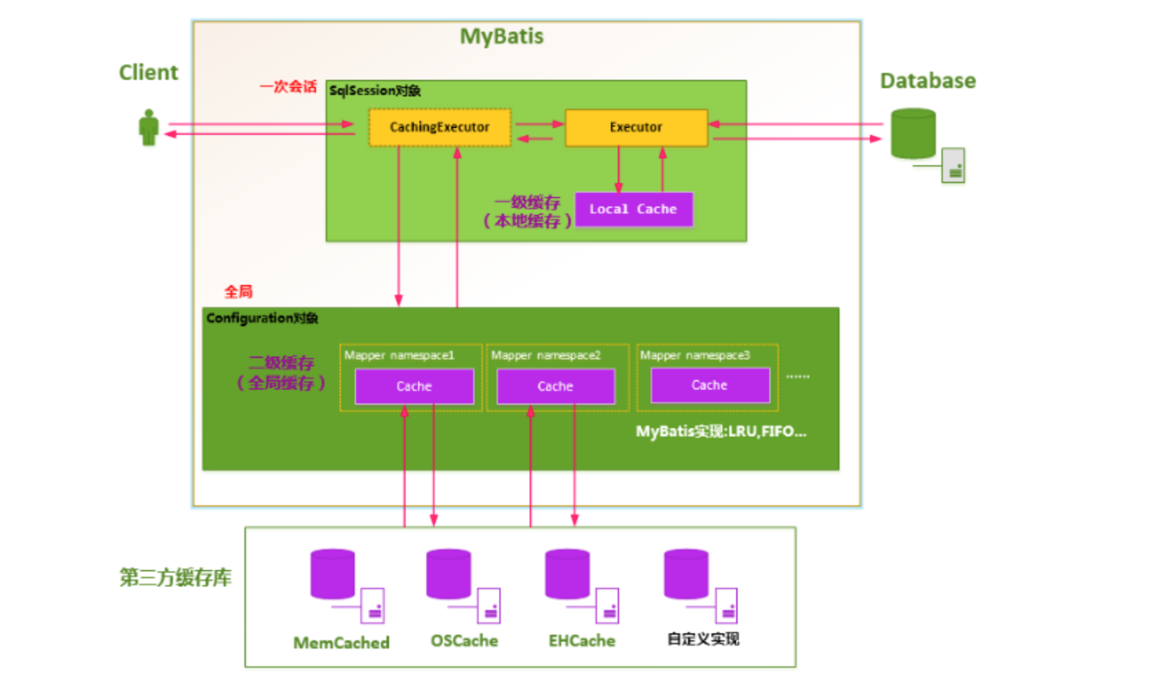 mybatis联表查询并分页_mybaties分页查询_mybatis联表查询并分页