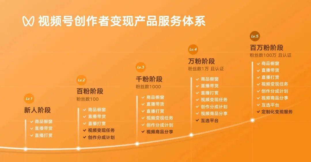 不直播只发作品能赚钱么_能直播赚钱作品发朋友圈吗_能直播赚钱作品发什么平台