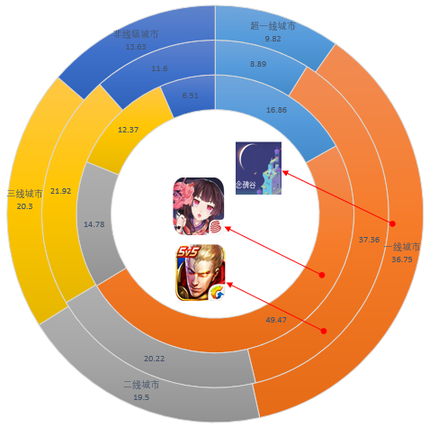 创意手机游戏榜单_2017十大创意手机游戏_十大创意手机游戏