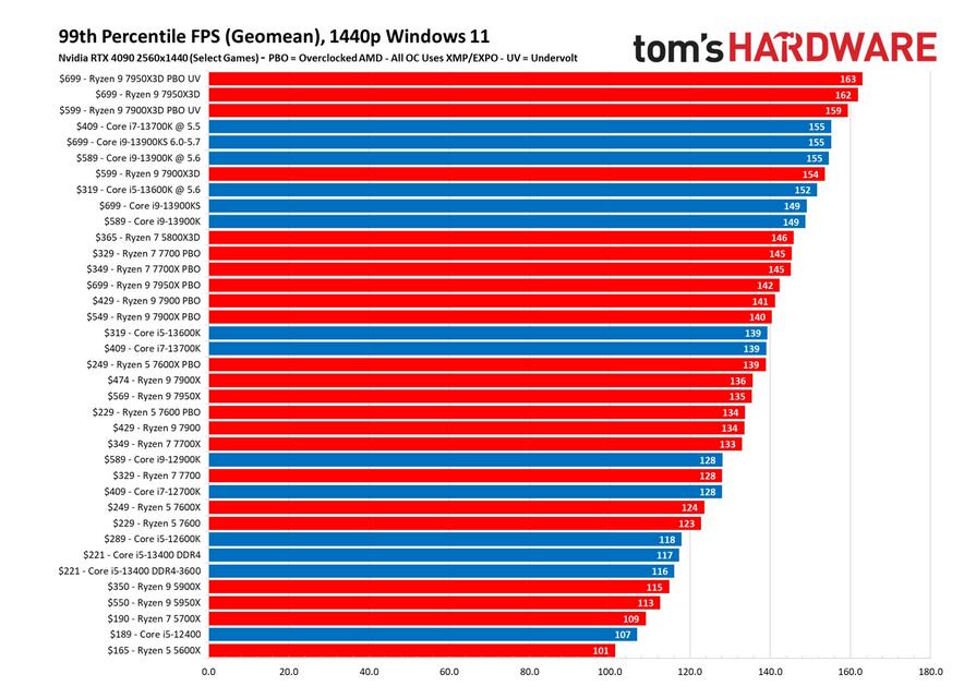 天梯图2020_天梯图cpu2021_2023年cpu天梯图