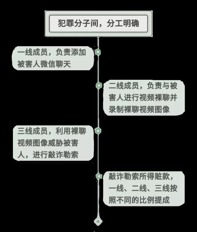 合拍在线骗_**骗在线观看_易赢在线骗