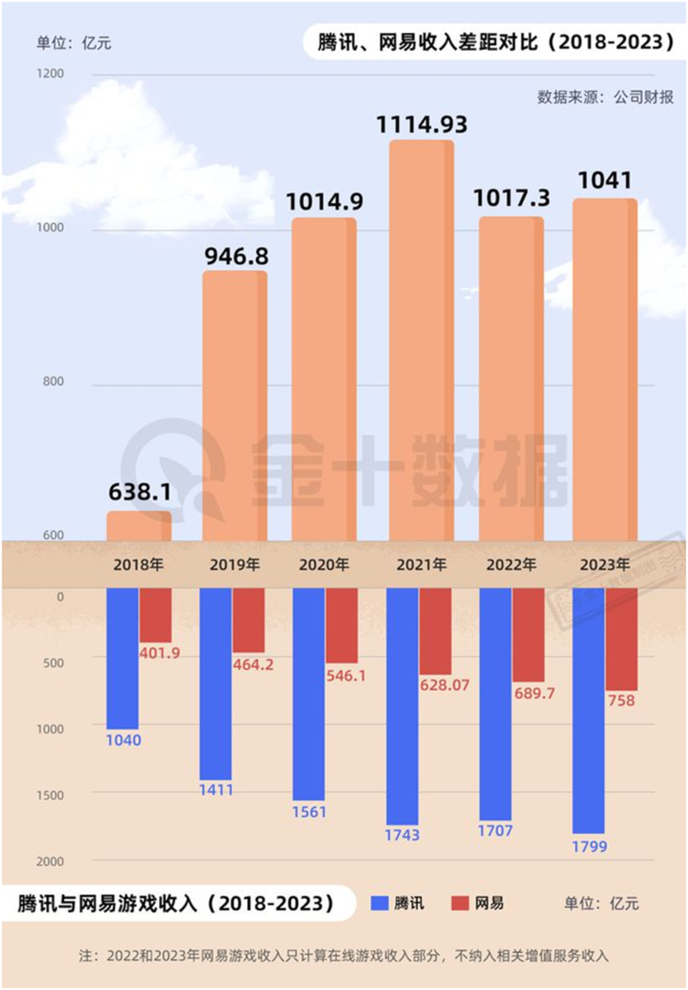 安卓手机游戏模式_安卓手机游戏2023_2018十大安卓手机游戏