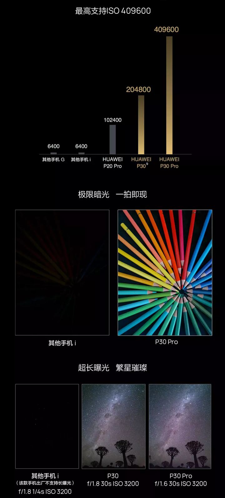 对比手机游戏p30的软件_对比手机游戏p30_p30对比游戏手机