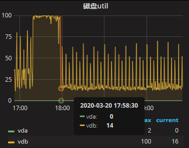 mysql查看表占用空间大小_查询表占用的表空间_mysql查看占用内存大小