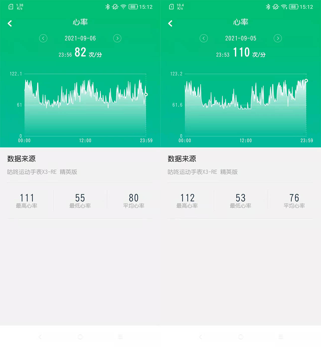 手机饱和度高好还是低好_饱和度高的壁纸_饱和度高的手机游戏推荐