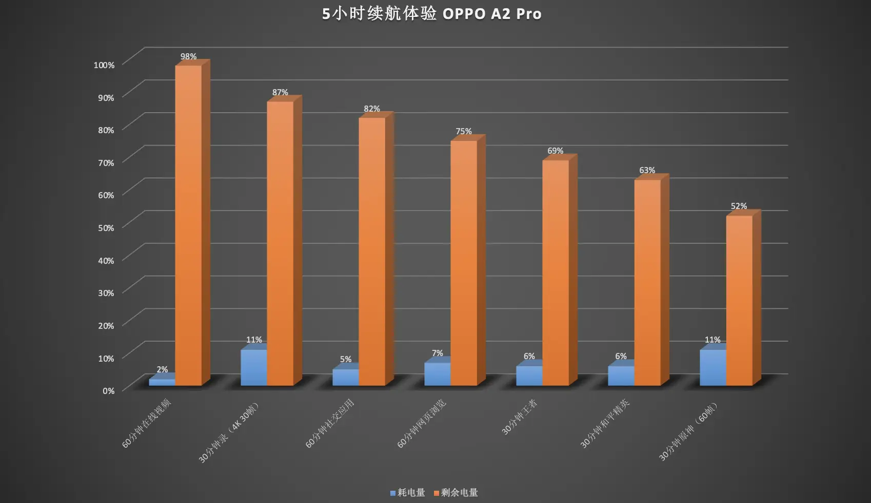 oppo手机游戏手机推荐_oppo手机游戏推荐开放游戏_oppo游戏专用手机是哪一款