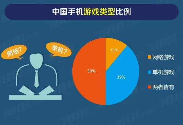 手机游戏人数排行榜前十名_大型手机游戏多人_大型手机游戏人物排行榜