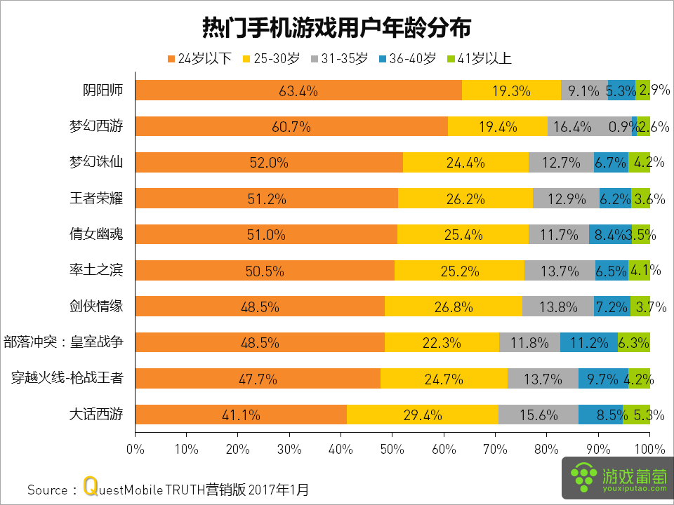 大型手机游戏人物排行榜_手机游戏人数排行榜前十名_大型手机游戏多人