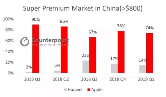2016最火热手机游戏_2016游戏手机排行榜_年度手机游戏排行榜