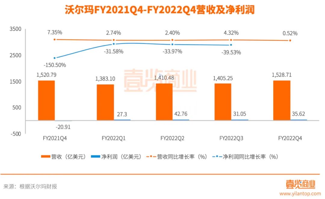 一季度手机市场_2020年手机游戏市场规模_第四季度手机游戏市场规模