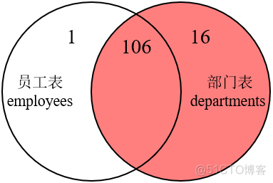 mysql最大连接数_连接数大但qps小_连接数大光猫死机