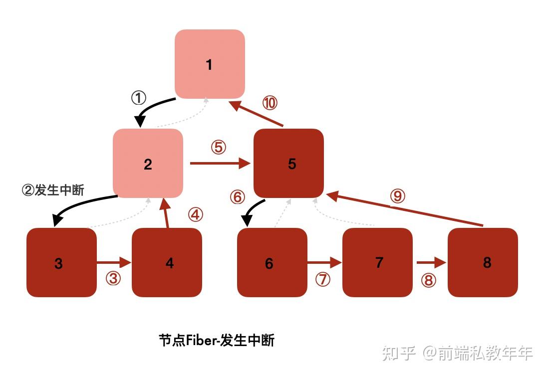 新建项目报批报建流程_新建项目是什么意思_新建react项目