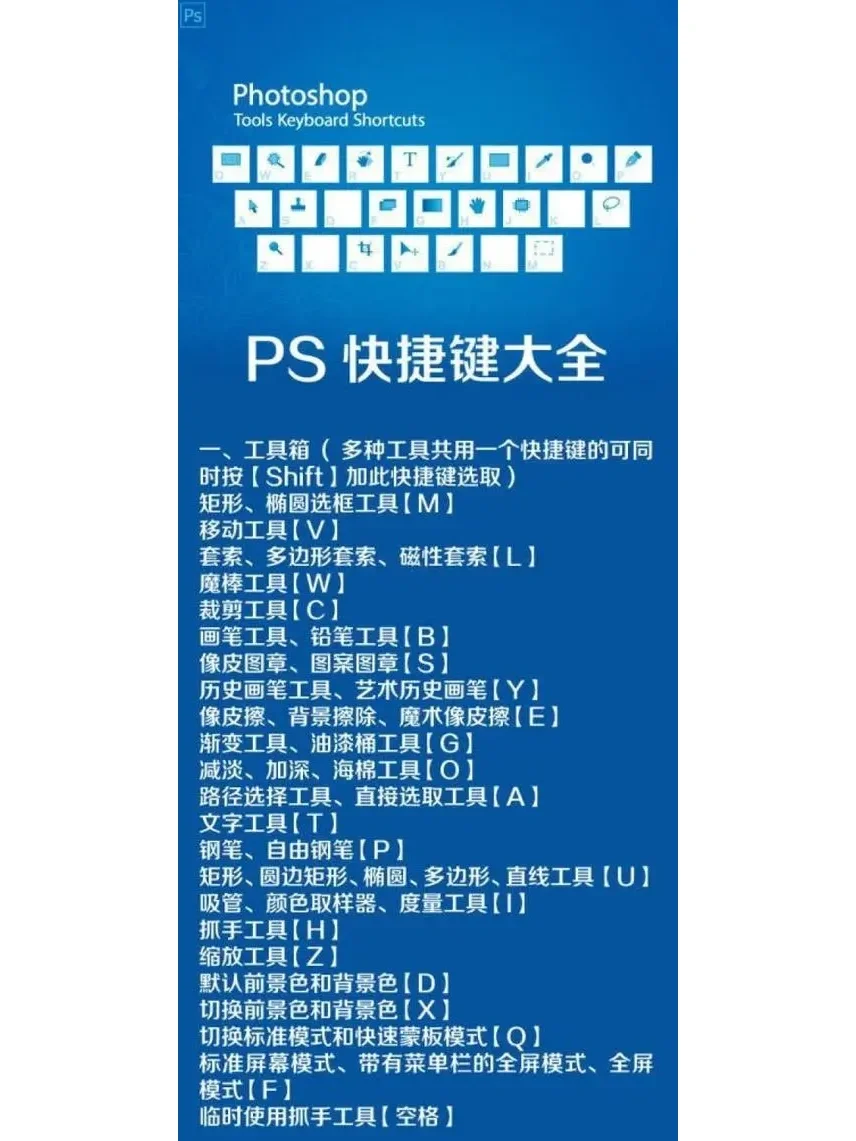 重复粘贴快捷键_重复复制快捷键ctrl加什么_ps重复上一步复制操作快捷键