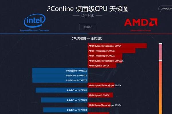 cpu-z单核排行_cpu单核性能排行榜_cpu单核性能天梯