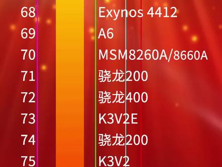 cpu单核性能天梯_cpu单核性能排行榜_cpu-z单核排行