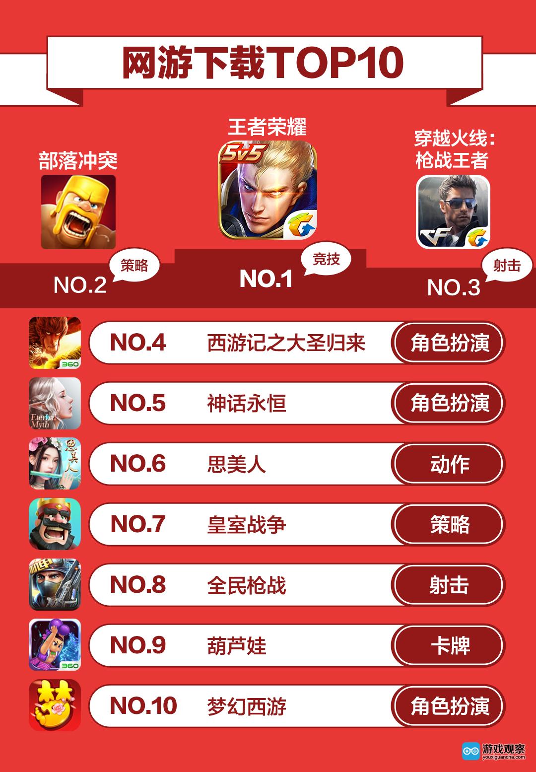 360手机游戏盒子_盒子手机游戏_360游戏盒子手机版