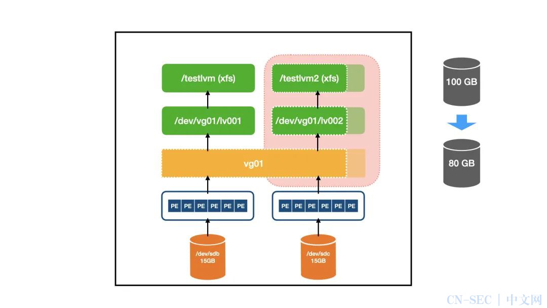 linux获取路径后的文件名_linux获得当前路径_linux获取当前路径