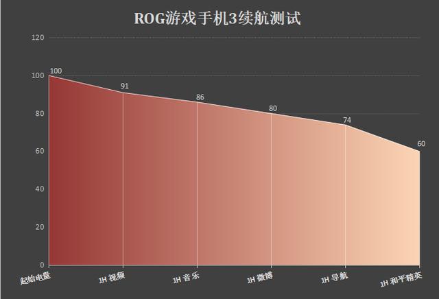 手机苹果游戏不样安卓登录_手机苹果游戏可提现红包_rog游戏手机vs苹果手机