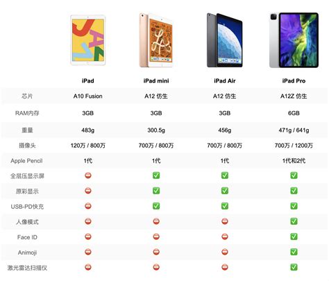 ipad苹果pro和air哪个实用_实用苹果手机软件_实用苹果快捷指令大全