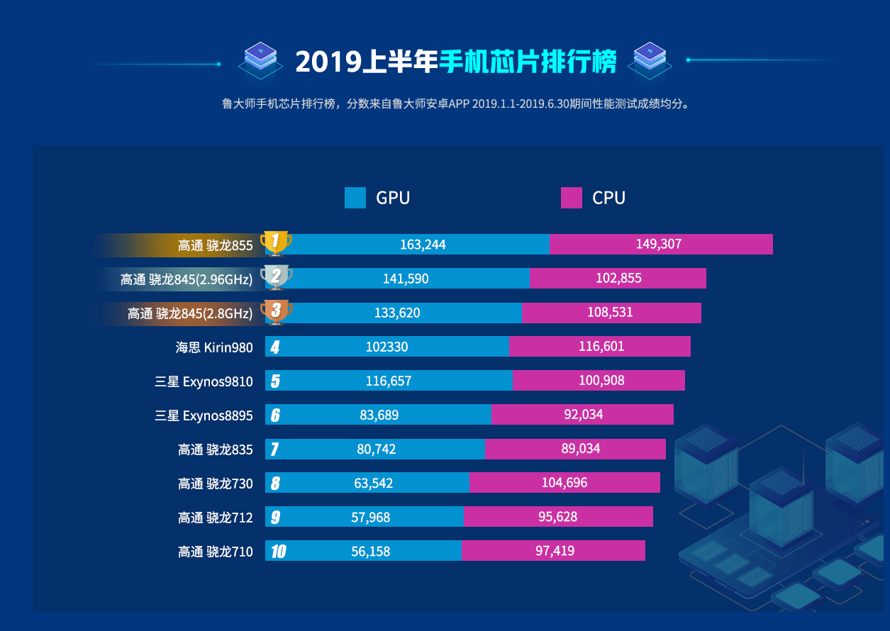 销量最好的游戏手机_2019游戏手机销量_手机游戏销量排行