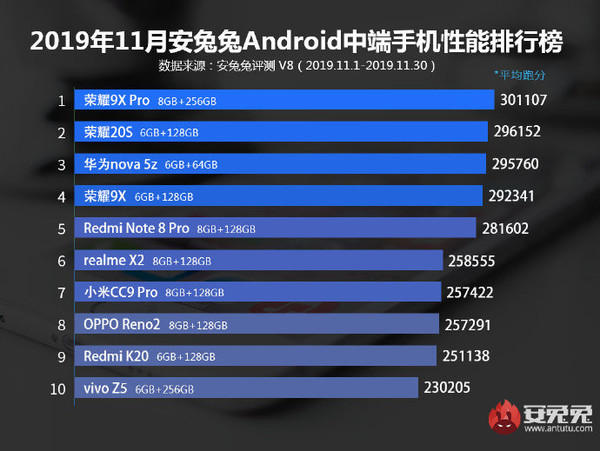 手机游戏销量排行_销量最好的游戏手机_2019游戏手机销量