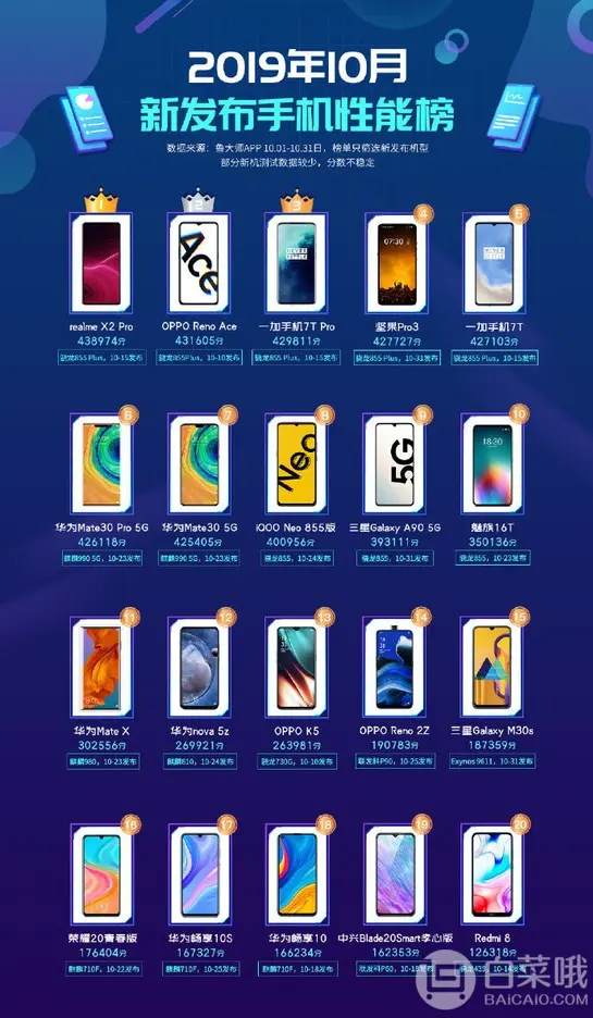 手机游戏销量排行_2019游戏手机销量_销量最好的游戏手机