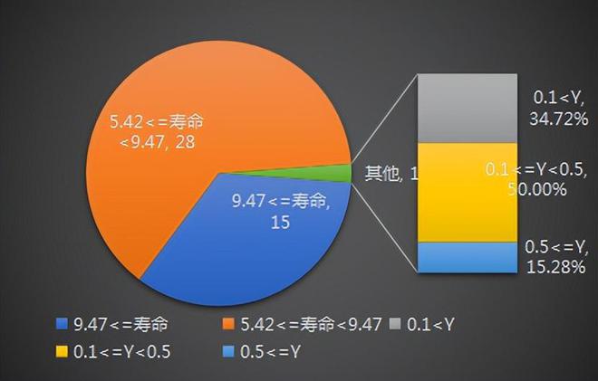 std标准差_1804-2000公差标准_公务员出差标准
