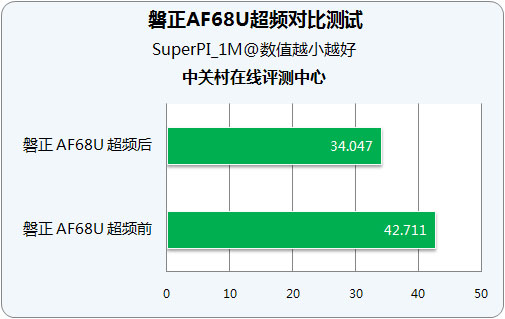 骁龙7gen2安兔兔跑多少分_安兔兔骁龙778_安兔兔骁龙处理器排名