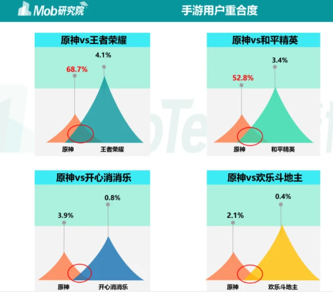 人数最多的手机游戏_各个手机游戏人数排行表_游戏人数排行榜统计