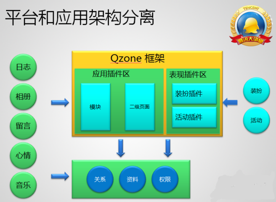 服务器系统可用性99.9%_服务器可用性99.99_rpc服务器不可用是什么意思