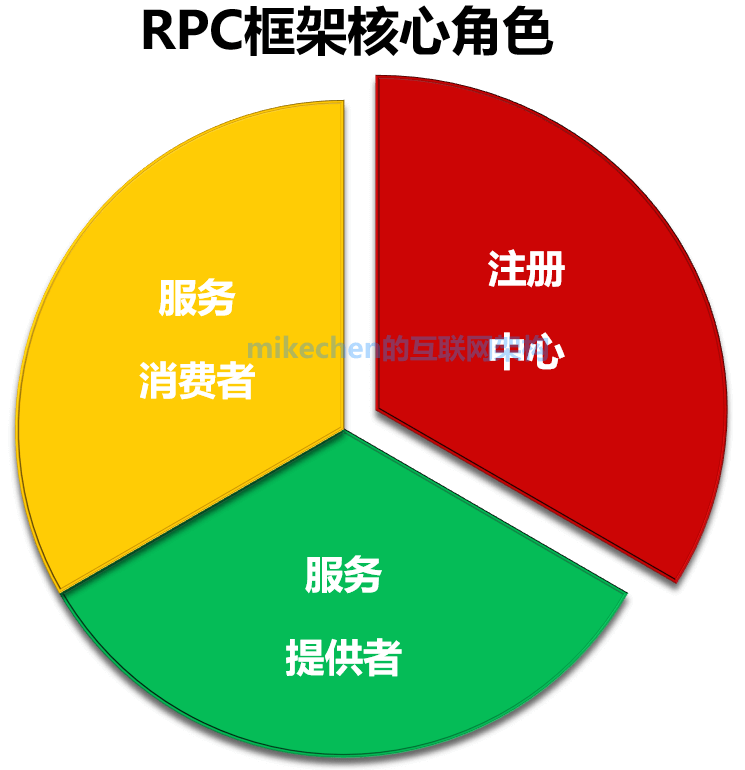rpc服务器不可用是什么意思_服务器可用性99.99_服务器系统可用性99.9%